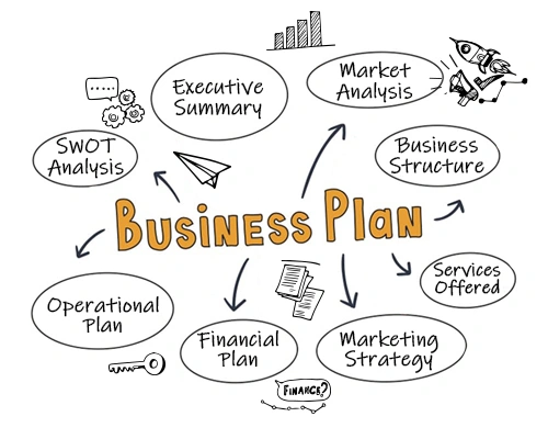 Create a Detailed Business Plan