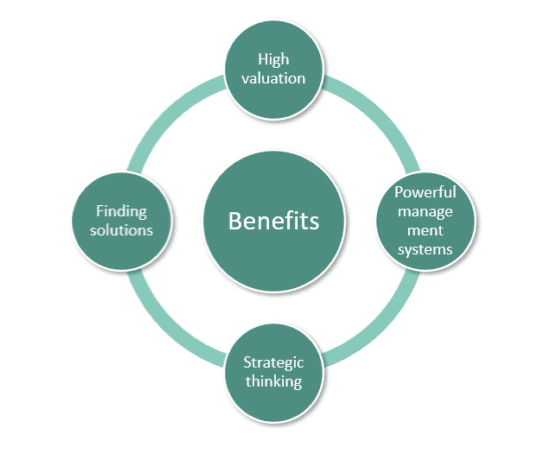  Franchise Business Profitable